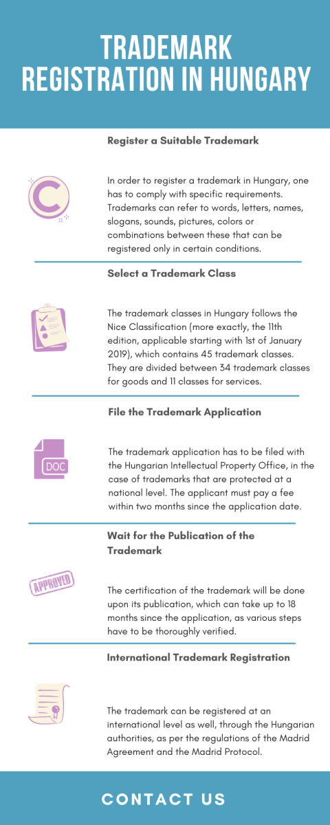 trademark-registration-in-hungary.png